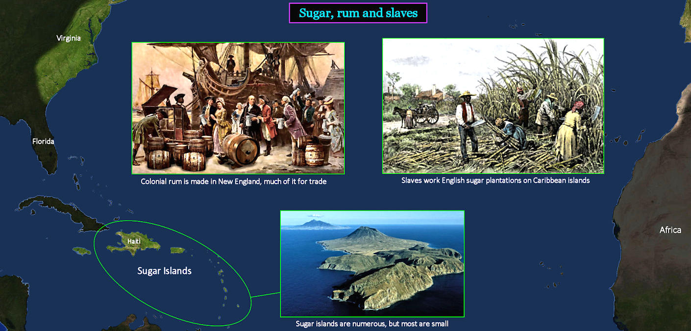 Caribbean sugar plantations, 1700s